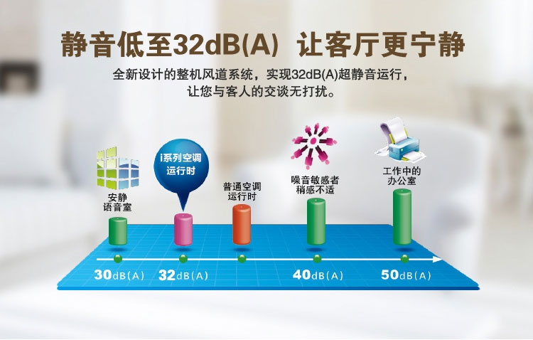 靜音低至32dB（A），讓客廳更寧靜：全新設(shè)計的整機(jī)風(fēng)道系統(tǒng)，實現(xiàn)32dB（A）超靜音運行，讓您與客人的交談無打擾。