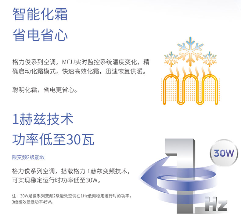 格力俊系列空調(diào)MCU實(shí)時(shí)監(jiān)控系統(tǒng)溫度變化，精確啟動(dòng)化霜模式，快速高效化霜，迅速恢復(fù)供暖，聰明化霜，省電更省心。格力俊系列空調(diào)搭載格力1赫茲變頻技術(shù)，可實(shí)現(xiàn)穩(wěn)定運(yùn)行時(shí)功率低至30W