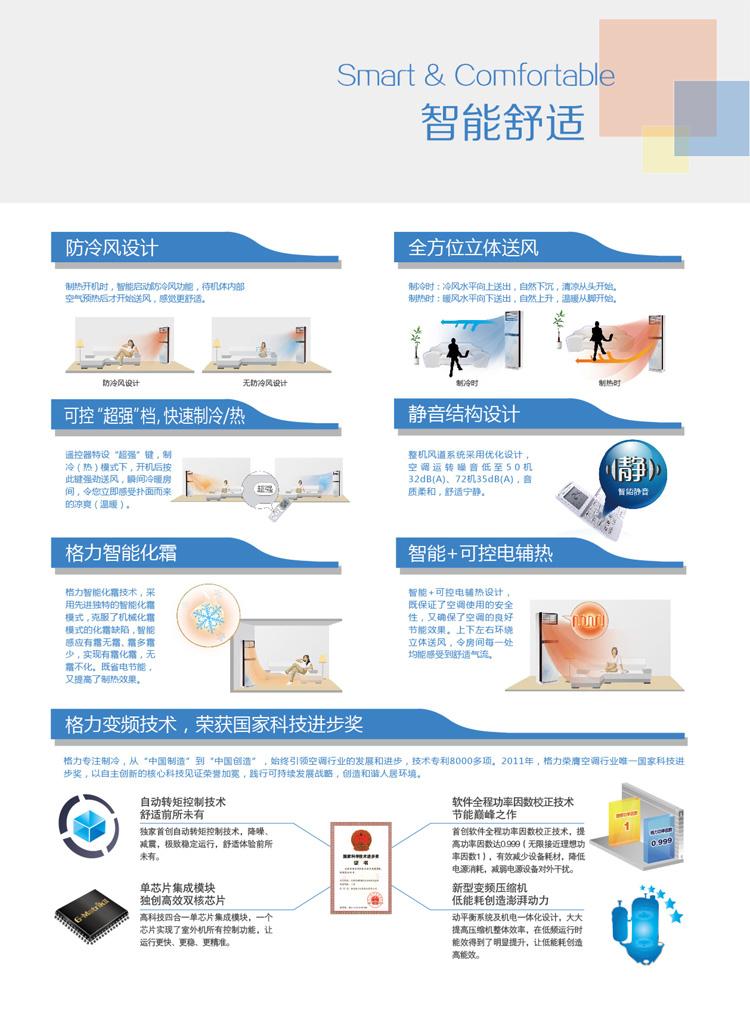 格力KFR-50LW/(50569)NhBa-3 T迪2p定頻柜式空調(diào)有防冷風(fēng)設(shè)計、全方位立體送風(fēng)、可控超強檔，快速制冷熱、靜音結(jié)構(gòu)設(shè)計、格力智能化霜、智能+可控電鋪熱、格力變頻技術(shù)等特性，其中格力變頻技術(shù)榮獲國家科技進(jìn)步獎