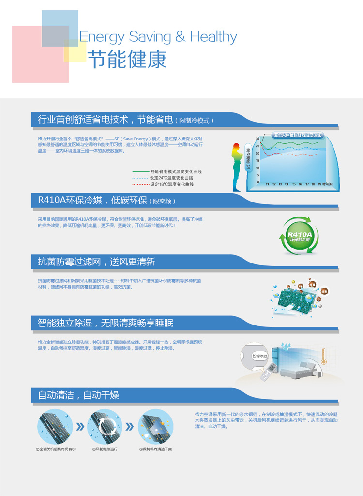 行業(yè)首創(chuàng)舒適省電技術(shù)。R410A環(huán)保冷媒，低碳環(huán)保?？咕姑惯^濾網(wǎng)送風(fēng)更清新。智能獨立除濕，無限清爽暢享睡眠。自動清潔，自動干燥。