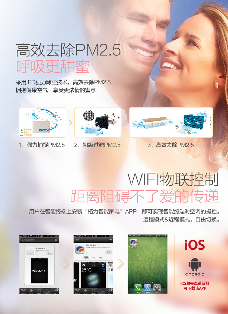 采用IFD強(qiáng)力除塵技術(shù)，高效去除PM2.5，擁抱健康空氣，享受更濃情的蜜意。用戶在智能終端上安裝“格力智能家電”APP，即可實(shí)現(xiàn)智能終端對(duì)空調(diào)的操控，遠(yuǎn)程模式和近程模式自由切換，距離阻礙不了愛的傳遞。