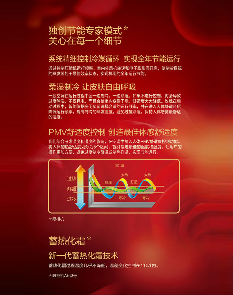 獨(dú)創(chuàng)節(jié)能專家模式，通過控制壓縮機(jī)運(yùn)行頻率，室內(nèi)外風(fēng)機(jī)轉(zhuǎn)速和電子膨脹閥開啟，式制冷系統(tǒng)的蒸發(fā)器處于最佳效率狀態(tài)，實(shí)現(xiàn)機(jī)組的全年運(yùn)行節(jié)能。一般空調(diào)在運(yùn)行過程中一邊制冷一邊除濕，如果不進(jìn)行控制，將會(huì)導(dǎo)致過度除濕，不僅耗電，也會(huì)使室內(nèi)變的干燥。玫瑰在啟動(dòng)過程中，只能依據(jù)房間負(fù)荷選擇合適的運(yùn)行頻率，提高制冷的蒸發(fā)溫度，避免過度除濕，保持人體感覺最舒適的濕度。格力綜合考慮溫度和濕度的影響，在空調(diào)中植入人體PMV舒適度控制功能，將人體的熱舒適度劃分為5個(gè)區(qū)間，智能設(shè)定最佳的溫度和濕度，讓用戶操作更加方便，避免過度制冷降溫或制熱升溫，實(shí)現(xiàn)節(jié)能運(yùn)行
