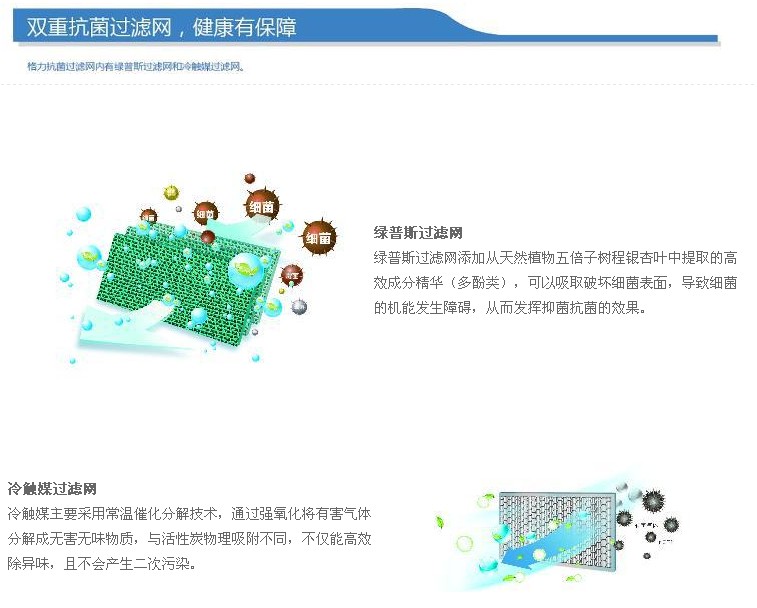 綠普斯過濾網(wǎng)添加從天然植物五倍子樹程銀杏葉中提取的高效成分精華，可以吸取破壞細(xì)菌表面，導(dǎo)致細(xì)菌的技能發(fā)生障礙，從而發(fā)揮抑菌抗菌的作用。冷觸媒采用常溫分解催化技術(shù)，通過強氧化將有害氣體分解成無害無味物質(zhì)，高效除異味的同時不會產(chǎn)生二次污染