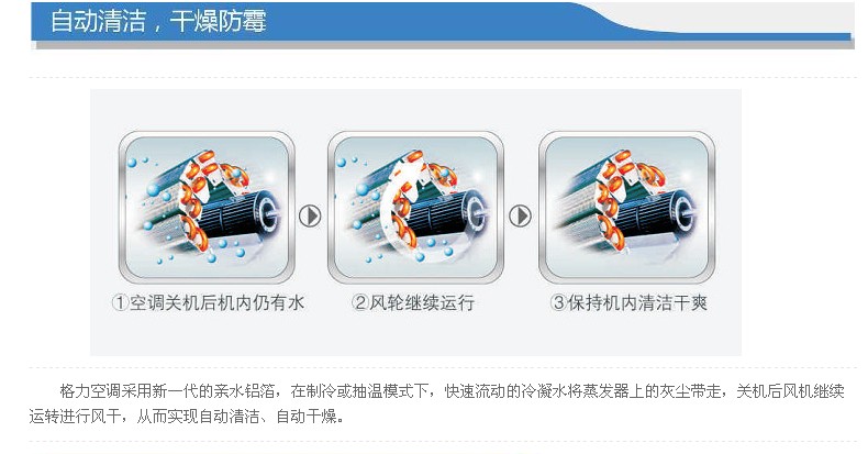 格力空調(diào)采用新一代親水鋁箔，在制冷或抽溫模式下，快速流動的冷凝水將蒸發(fā)器上的灰塵帶走，關(guān)機(jī)后風(fēng)機(jī)繼續(xù)運轉(zhuǎn)進(jìn)行風(fēng)干，實現(xiàn)自動清潔，自動干燥