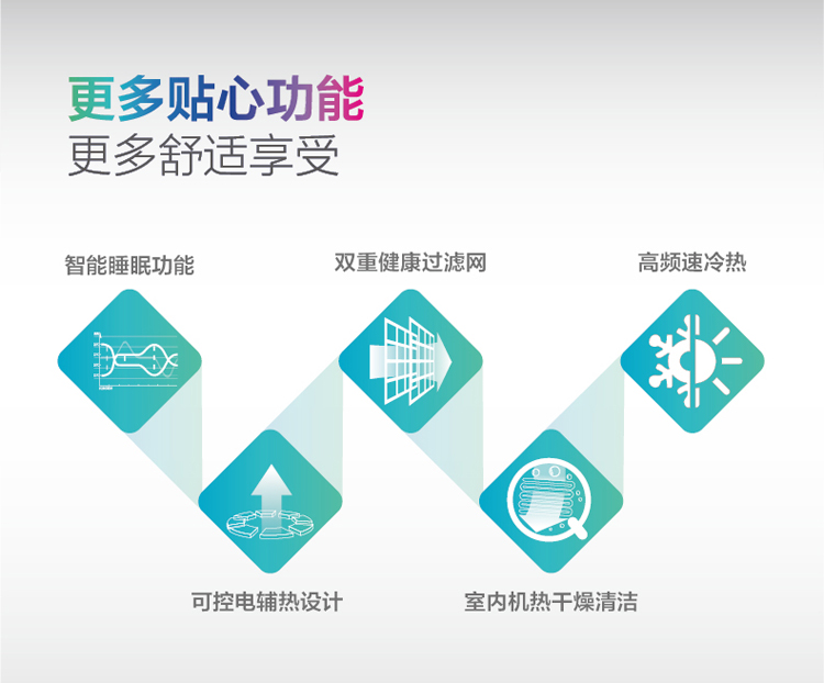 美的KFR-26GW/BP2DN1Y-PC400(B3)掛式冷暖空調(diào)還有更多的貼心功能