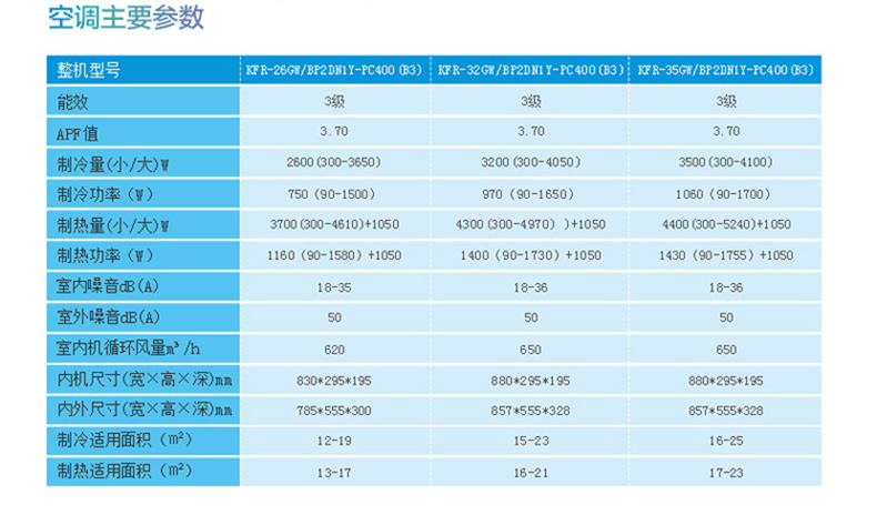 美的KFR-26GW/BP2DN1Y-PC400(B3)掛式冷暖空調(diào)的主要參數(shù)列表
