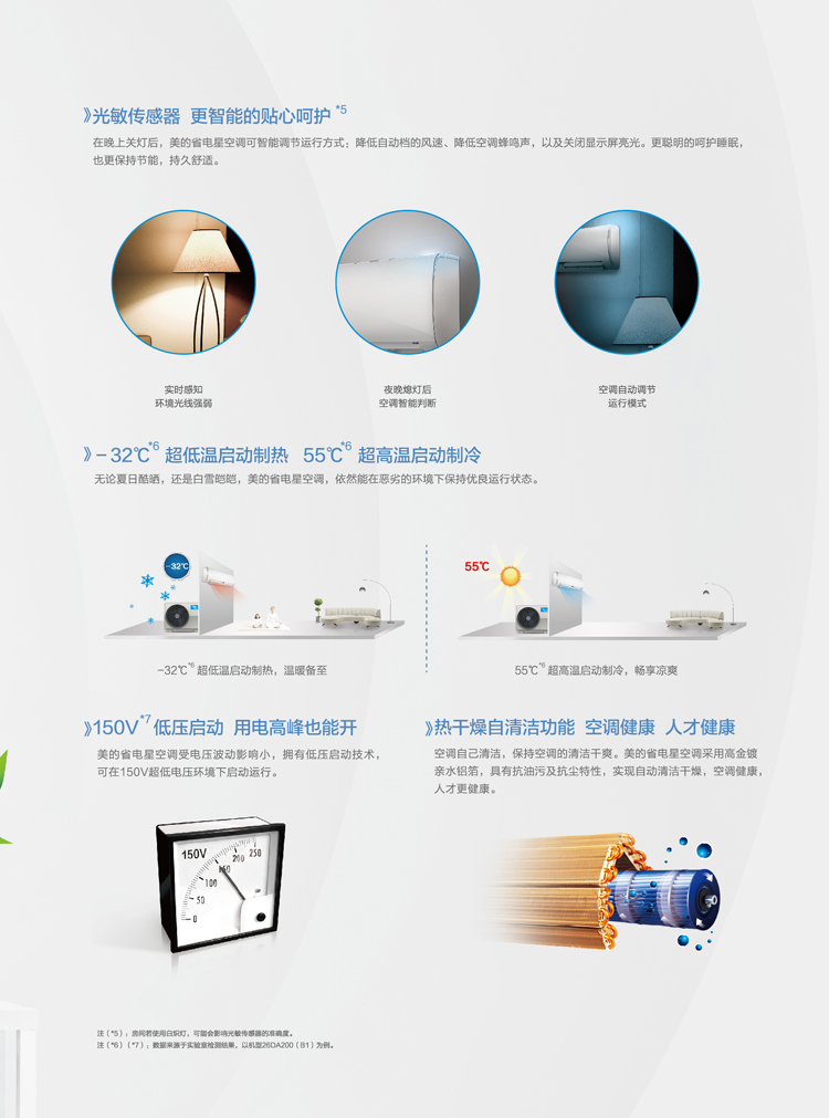 1、光敏傳感器，智能呵護(hù)。2、超低溫可啟動制熱，超高溫可啟動制冷。3、150V低壓可啟動，用電高峰也能打開。4、熱干燥自清潔功能，空調(diào)健康，人才健康。