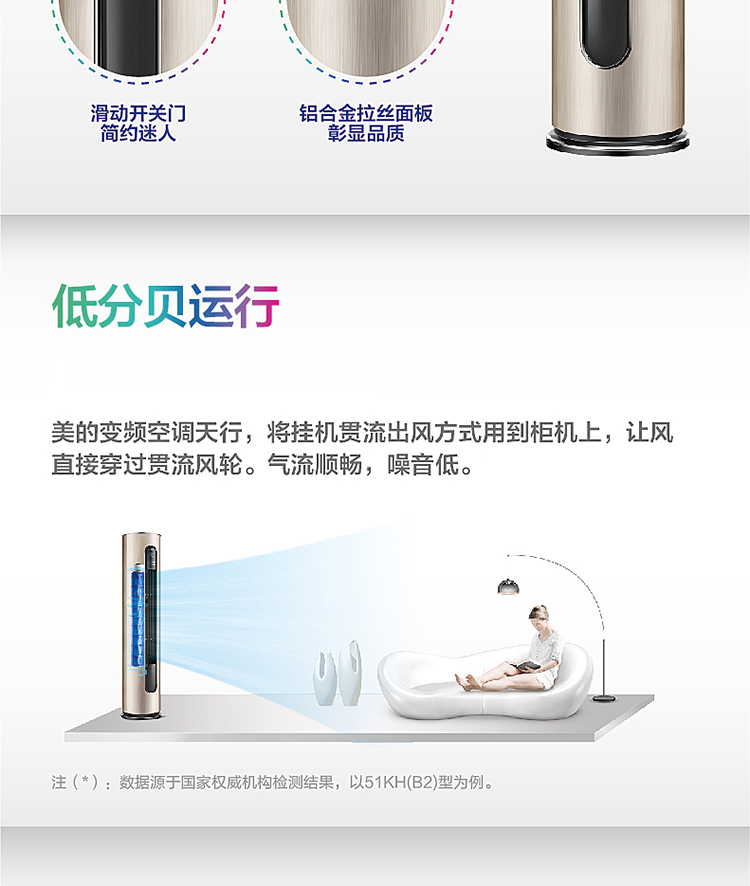美的KFR-72LW/BP2DN1Y-KH(B2)3匹圓柱金色天行變頻柜式空調(diào)將掛機(jī)貫穿出風(fēng)方式用到柜機(jī)上，讓風(fēng)直接穿過流風(fēng)輪。氣流順暢，噪音低。