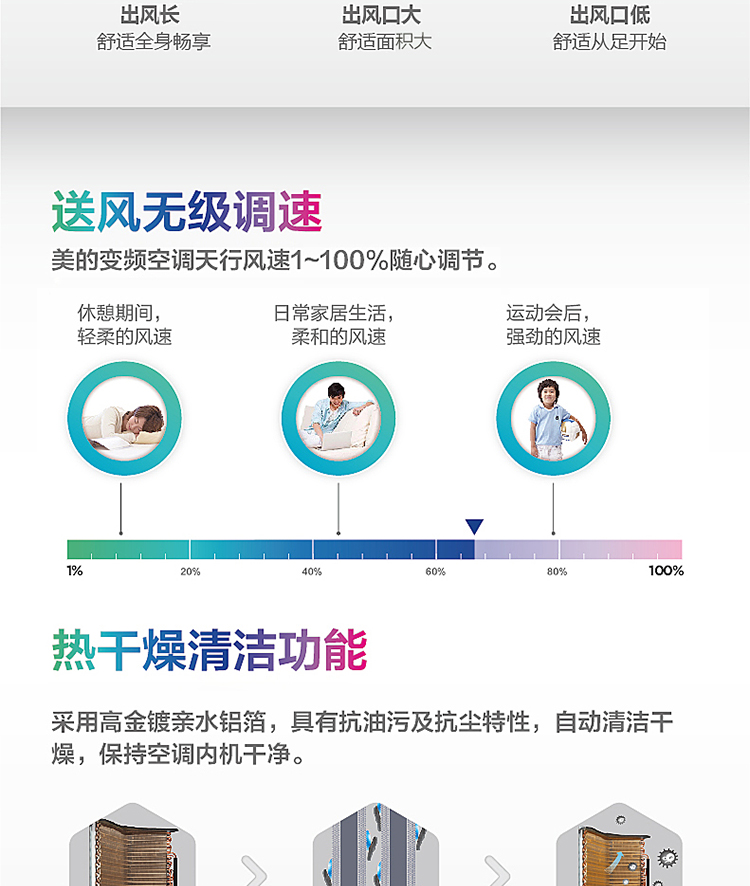 1、送風(fēng)無極調(diào)速。2、采用熱干燥清潔功能，保持空調(diào)內(nèi)機(jī)干凈