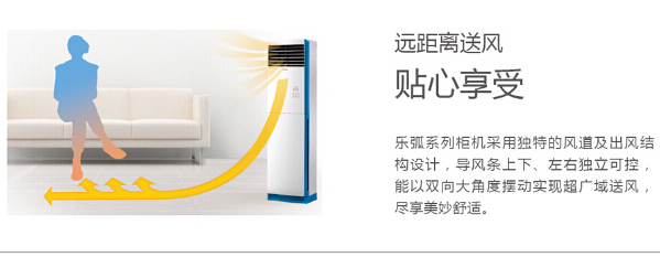 遠距離送風，雙向大角度擺動，實現(xiàn)超廣域送風，讓人感覺更舒適