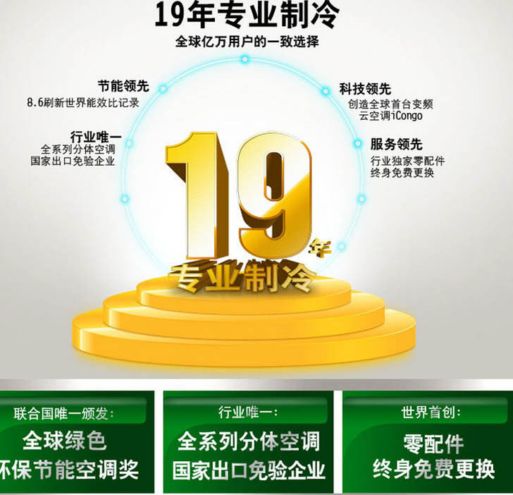 志高空調(diào)19年專業(yè)制冷，聯(lián)合國唯一頒發(fā)全球綠色環(huán)保節(jié)能空調(diào)獎，全系列空調(diào)國家出口免驗企業(yè)，世界首創(chuàng)零配件終身免費更換