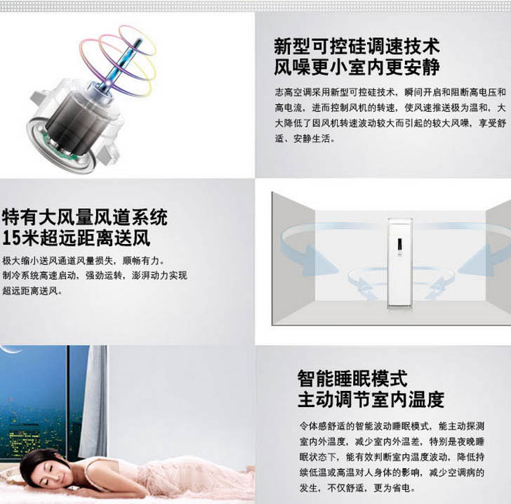 1、新型可控硅調(diào)速技術(shù)，室內(nèi)更安靜。2、特有大風量風道系統(tǒng)，15米超遠距離送風。3、智能睡眠模式，主動調(diào)節(jié)室內(nèi)溫度