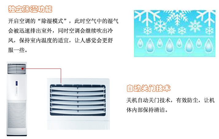 志高KFR-120LW/E41+N3柜式空調(diào)的獨立除濕功能可保持室內(nèi)濕度適宜，讓人感覺更舒適。自動關(guān)門技術(shù)可有效防塵，保持機體內(nèi)部清潔
