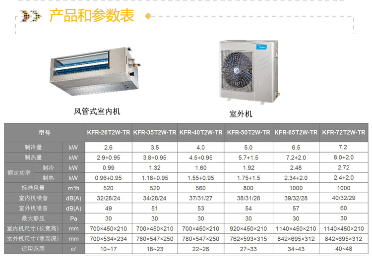 美的風(fēng)管式室內(nèi)機(jī)、室外機(jī)參數(shù)