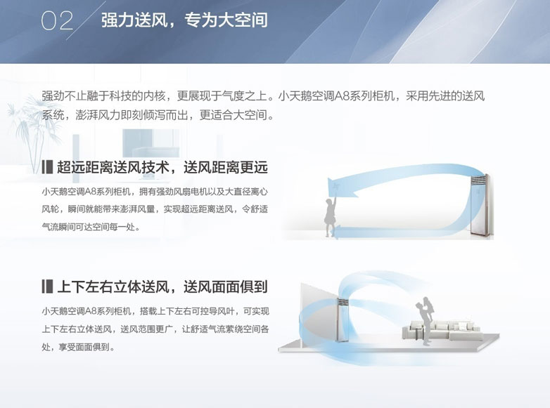 強(qiáng)力送風(fēng)，專為大空間設(shè)計(jì)：1、超遠(yuǎn)距離送風(fēng)技術(shù)，送風(fēng)距離更遠(yuǎn)。2、立體送風(fēng)，送風(fēng)面面俱到