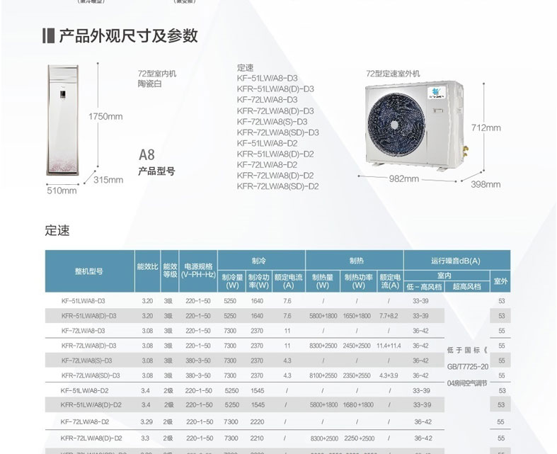 小天鵝空調(diào)外觀尺寸及詳細(xì)參數(shù)