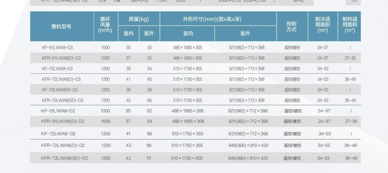 小天鵝空調(diào)各型號(hào)詳細(xì)參數(shù)